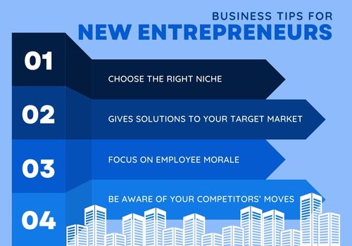 Don't Become an Entrepreneur If Not Ready To